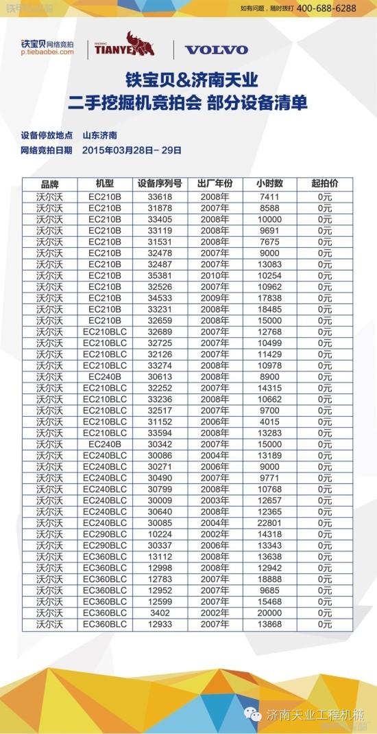 部分競拍機型展示