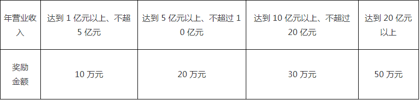 南粵政策|科技項目申報|高新企業(yè)認(rèn)定|知識產(chǎn)權(quán)|廣州市粵策通信息科技有限公司|粵策通