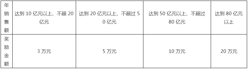 南粵政策|科技項目申報|高新企業(yè)認(rèn)定|知識產(chǎn)權(quán)|廣州市粵策通信息科技有限公司|粵策通