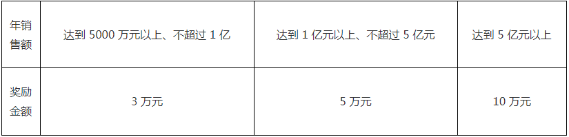 南粵政策|科技項目申報|高新企業(yè)認(rèn)定|知識產(chǎn)權(quán)|廣州市粵策通信息科技有限公司|粵策通